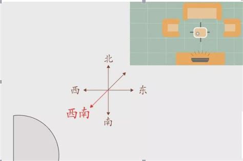 大门向北好吗